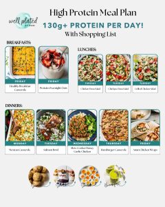 7-Day Menu for a Protein-Rich Diet