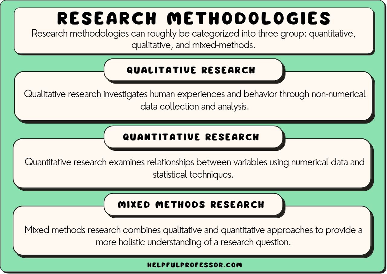 "Comprehending Corn Cheese: Components, Methodology, and Cooking Applications"