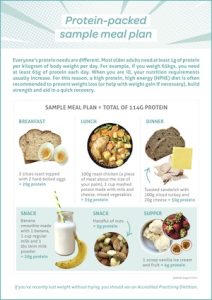High Protein Weekly Meal Plan