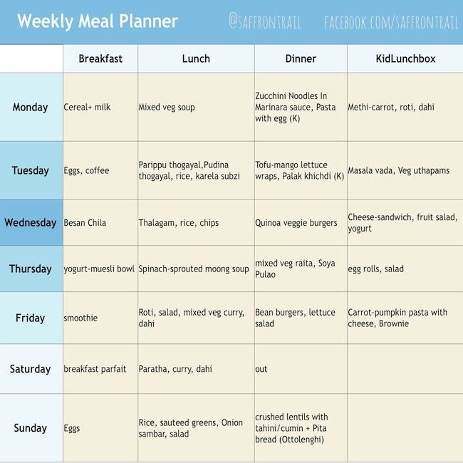 Weekly Meal Schedule for July 7, 2025