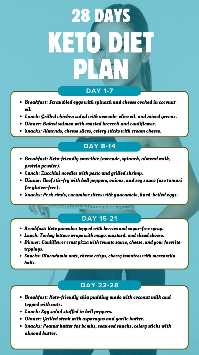 High Protein Nutrition Meal Schedule: 7-Day Blueprint