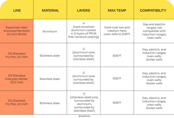 all clad comparison chart