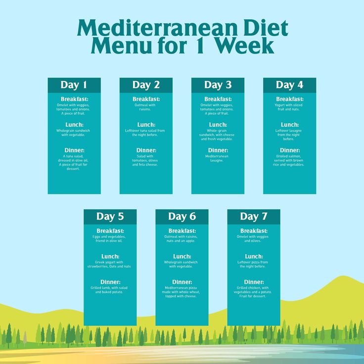 28-Day Meal Schedule for a Mediterranean Diet