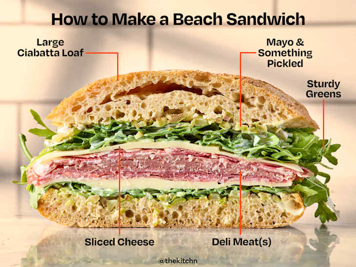 A labeled cross-section of a sandwich with layers of salami, cheese, and arugula on ciabatta bread